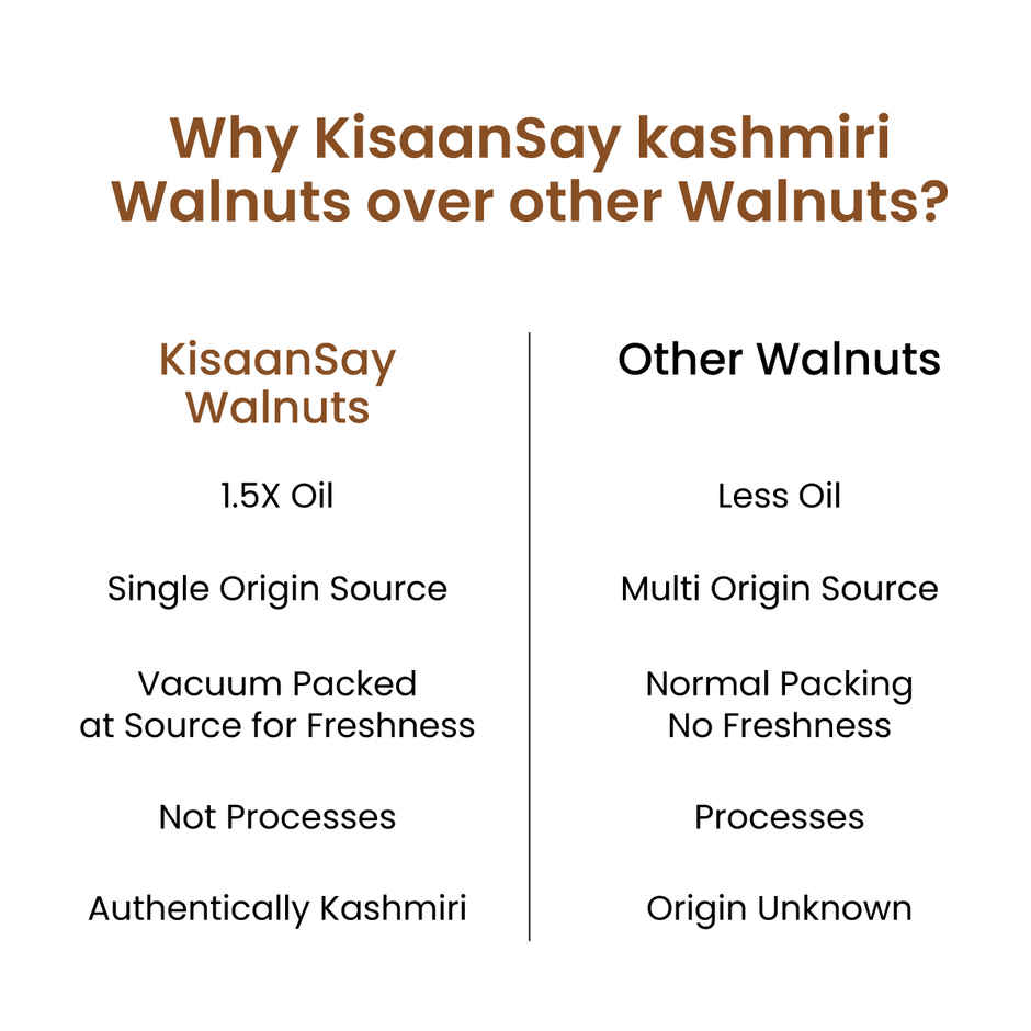 KisaanSay Kashmiri Walnuts