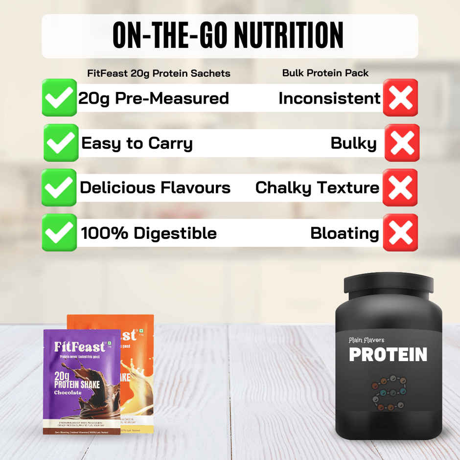 FitFeast Protein Shake Sachet Assorted 20g Protein (Pack of 14) (with free shaker)