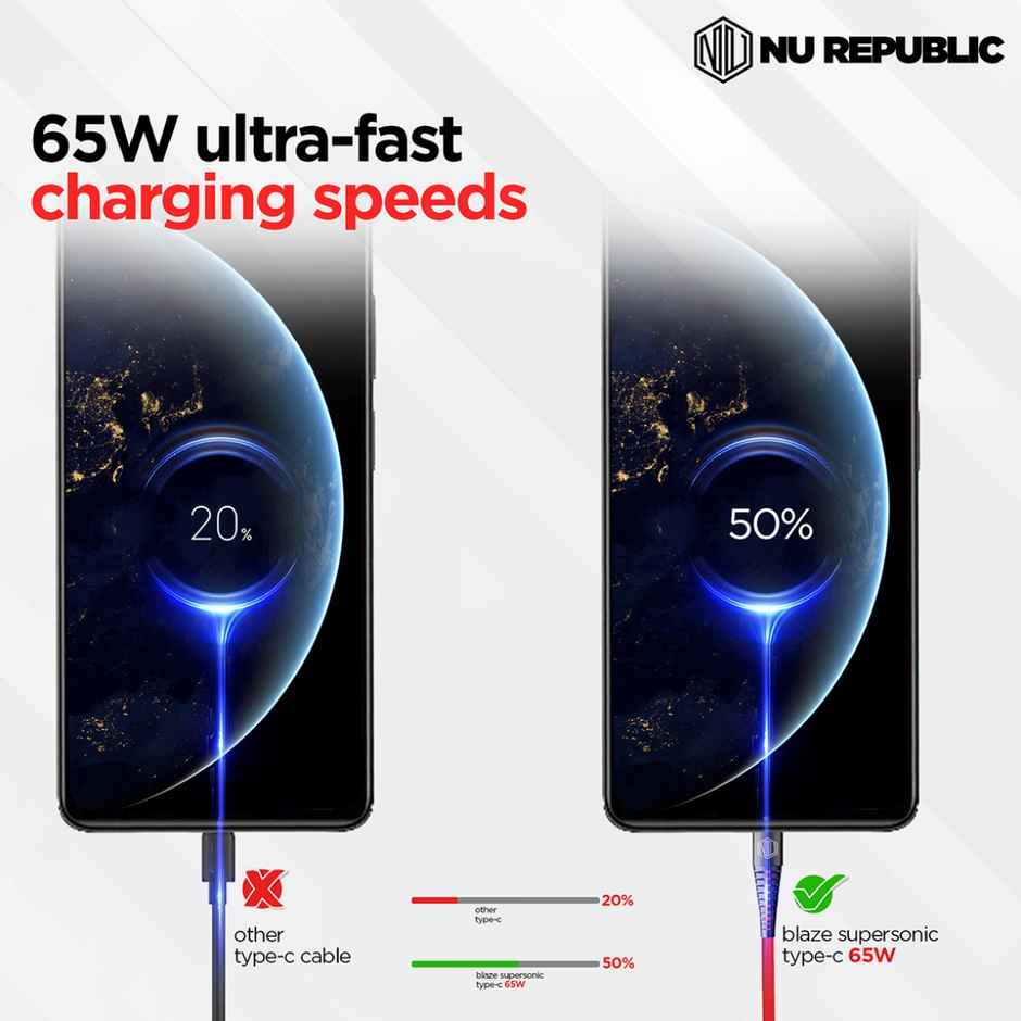 Nu Republic Blaze Supersonic 65W Type-C to Type-C Cable 1 m Fast Charge Cable (Compatible with Mobile, Tablet, Laptop, One Cable) - Red