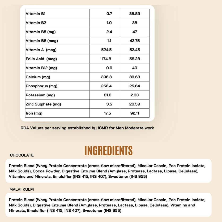 FitFeast Protein Shake Sachet Assorted 20g Protein (Pack of 14) (with free shaker)