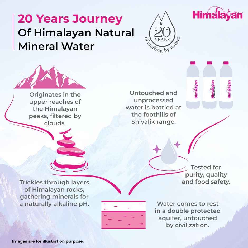 Himalayan Natural Mineral Water