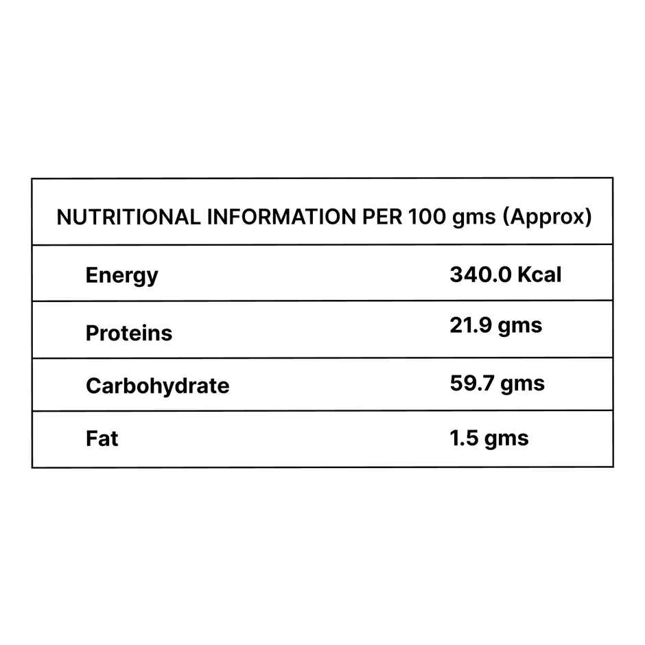 Sri Bhagyalakshmi Gram Dall