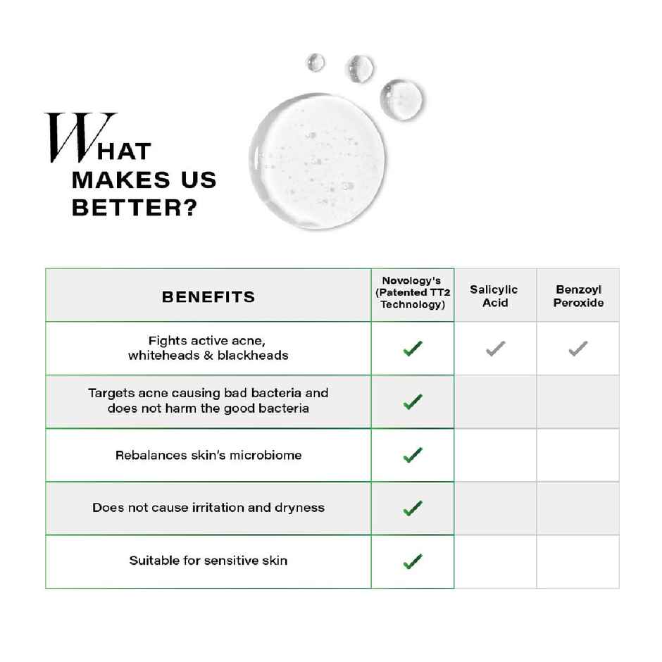 Novology Acne Clearing Serum With Thymol And Terpineol | Non-Drying, Non-Irritating