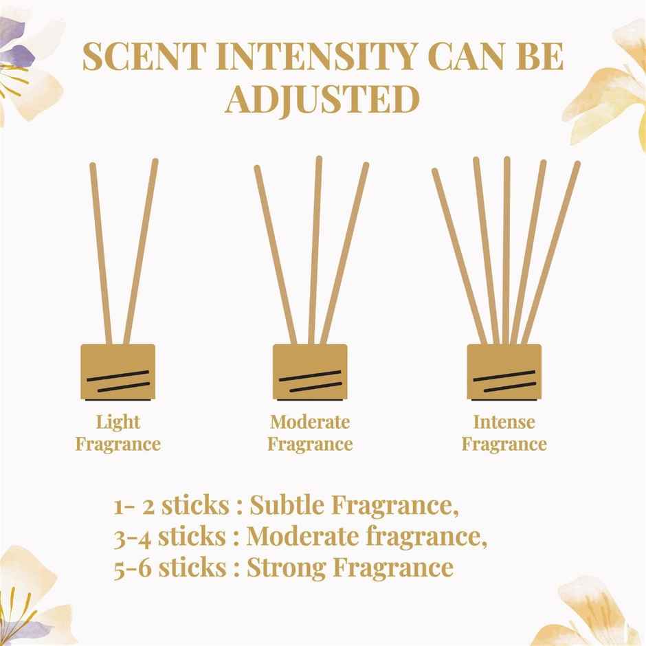 IGP Interflora Tuberose Luxury Reed Diffuser