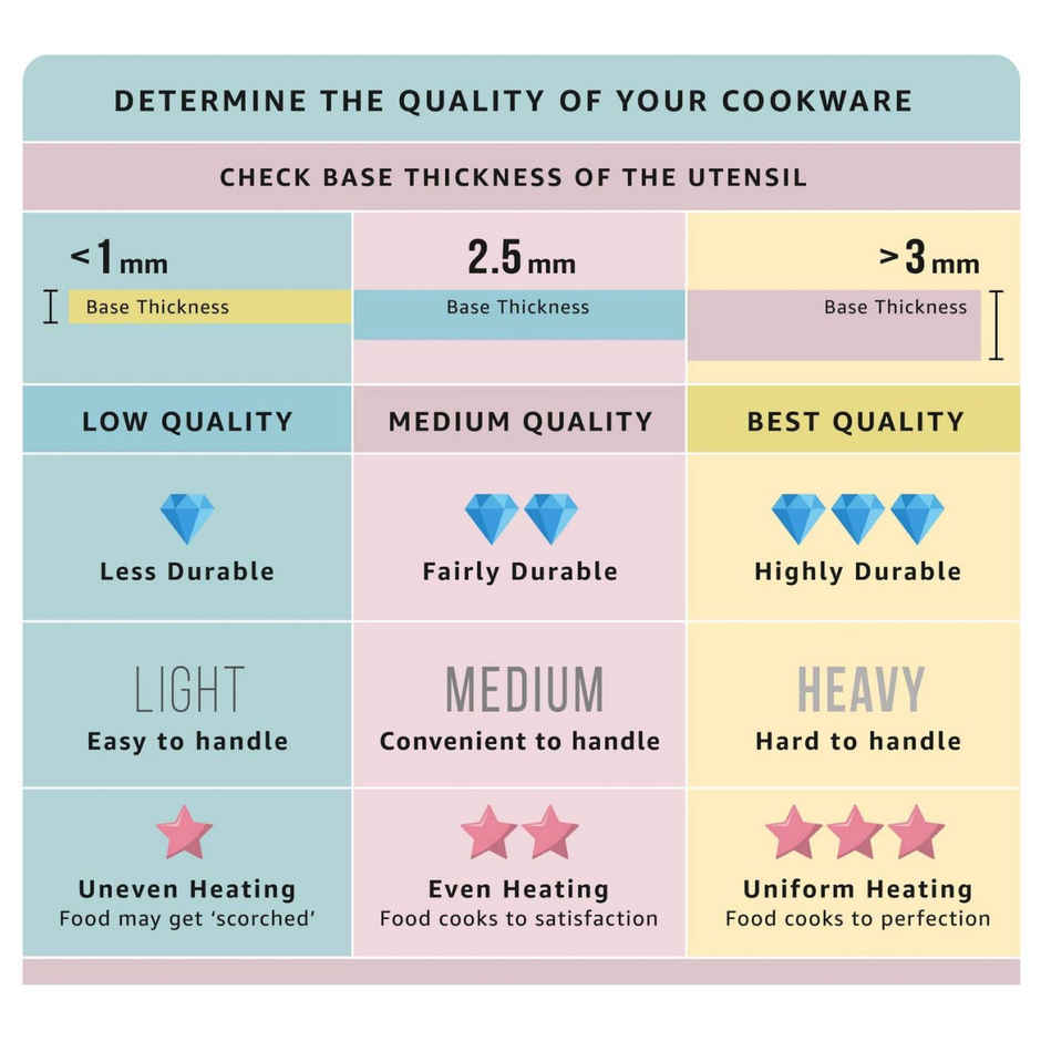 Pigeon 2.4L Nonstick Storm Fry Pan