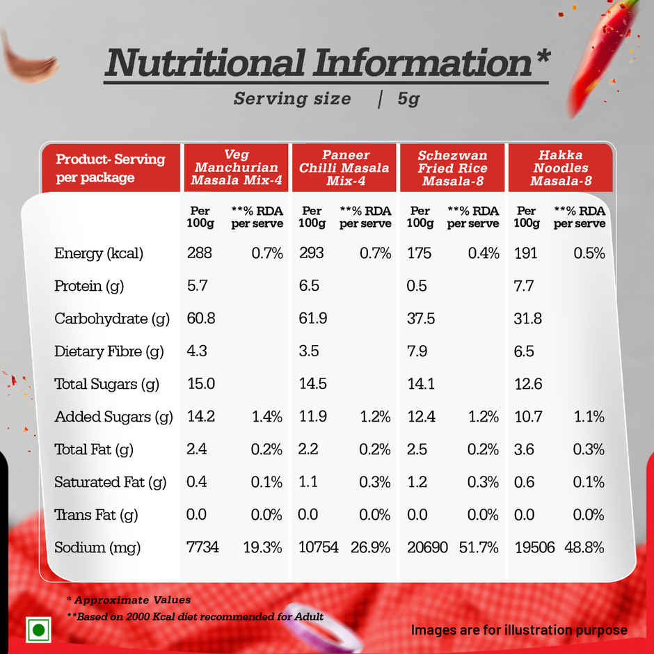 Chings Secret Hakka Noodles Masala, 100 g, Easy To Cook, Meal Kit, Cooks in 4 / 5 Mins