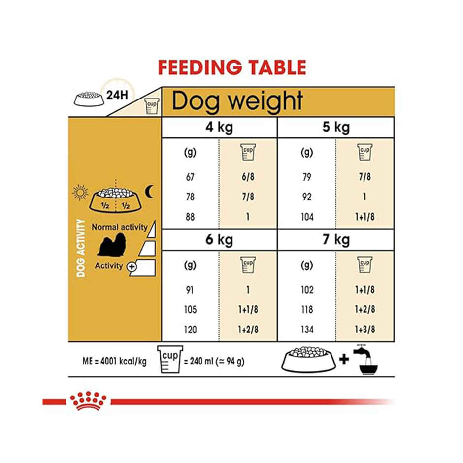 Royal Canin Shih TZU, Adult Dog Dry Food 1.5 Kg