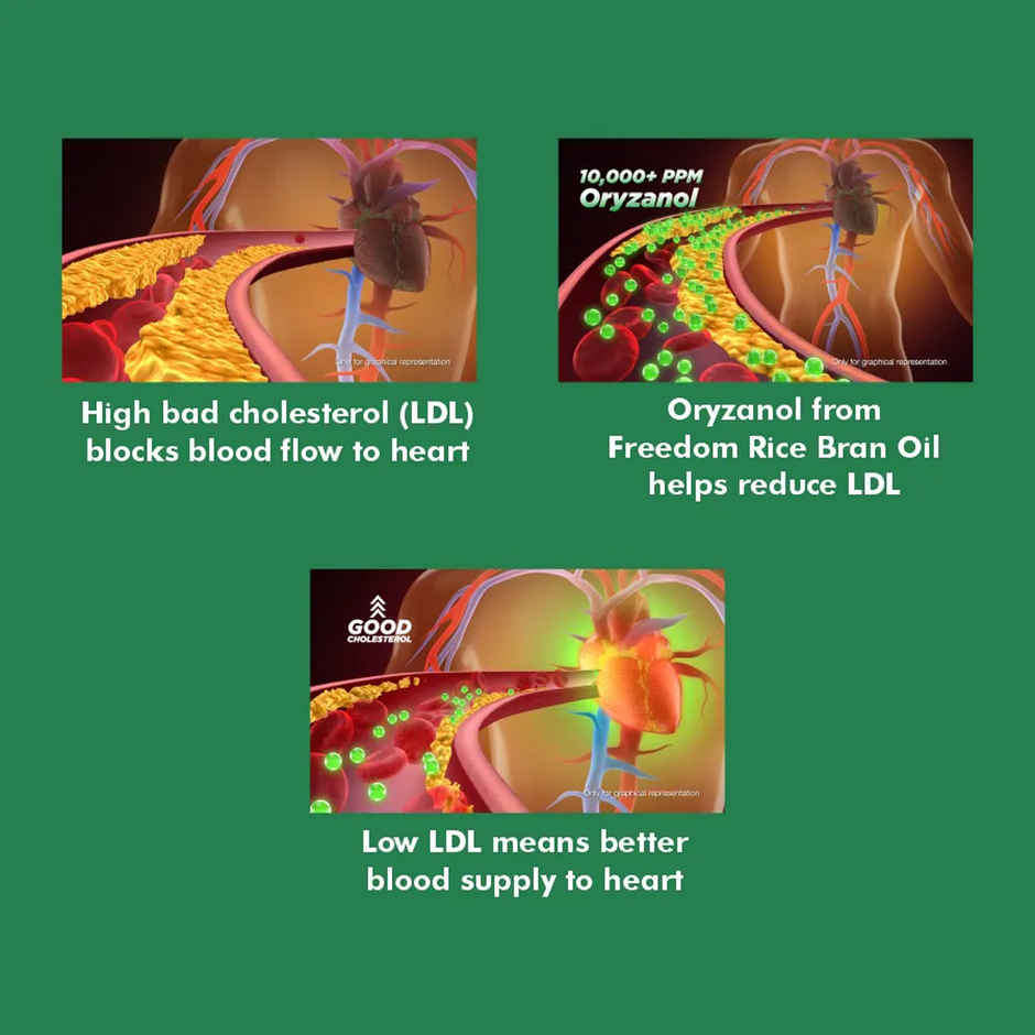 Freedom Rice Bran Oil - Pouch Combo