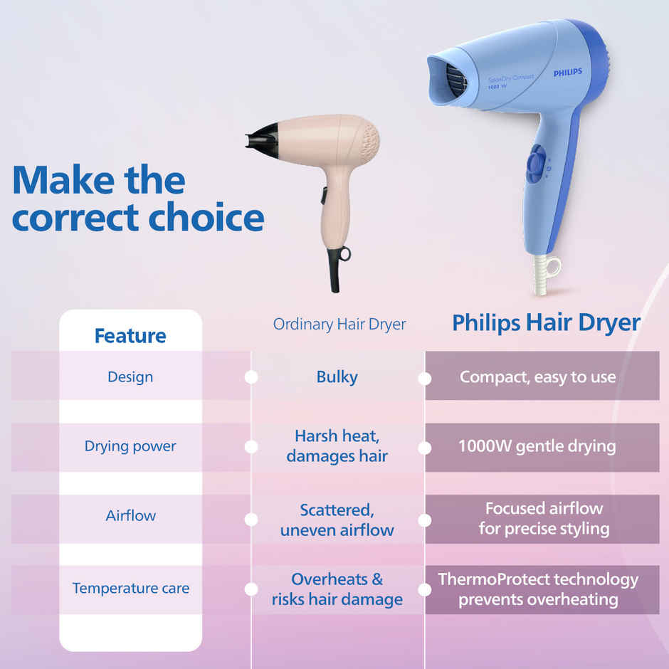 Philips India's No.1 Hair Styling Brand - Hair Dryer 1000W|HP8100/60 Blue|For Indian Hair