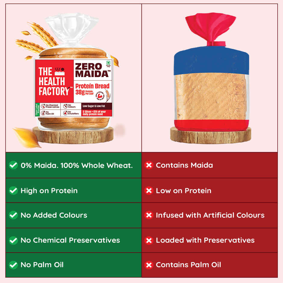 The Health Factory Zero Maida Protein Bread | Clean Label, Not Brown