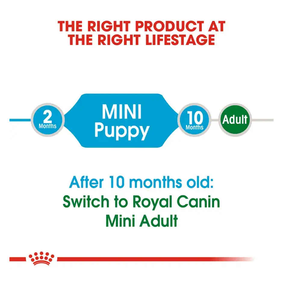 Royal Canin Mini Puppy Dog Dry Food 2Kg