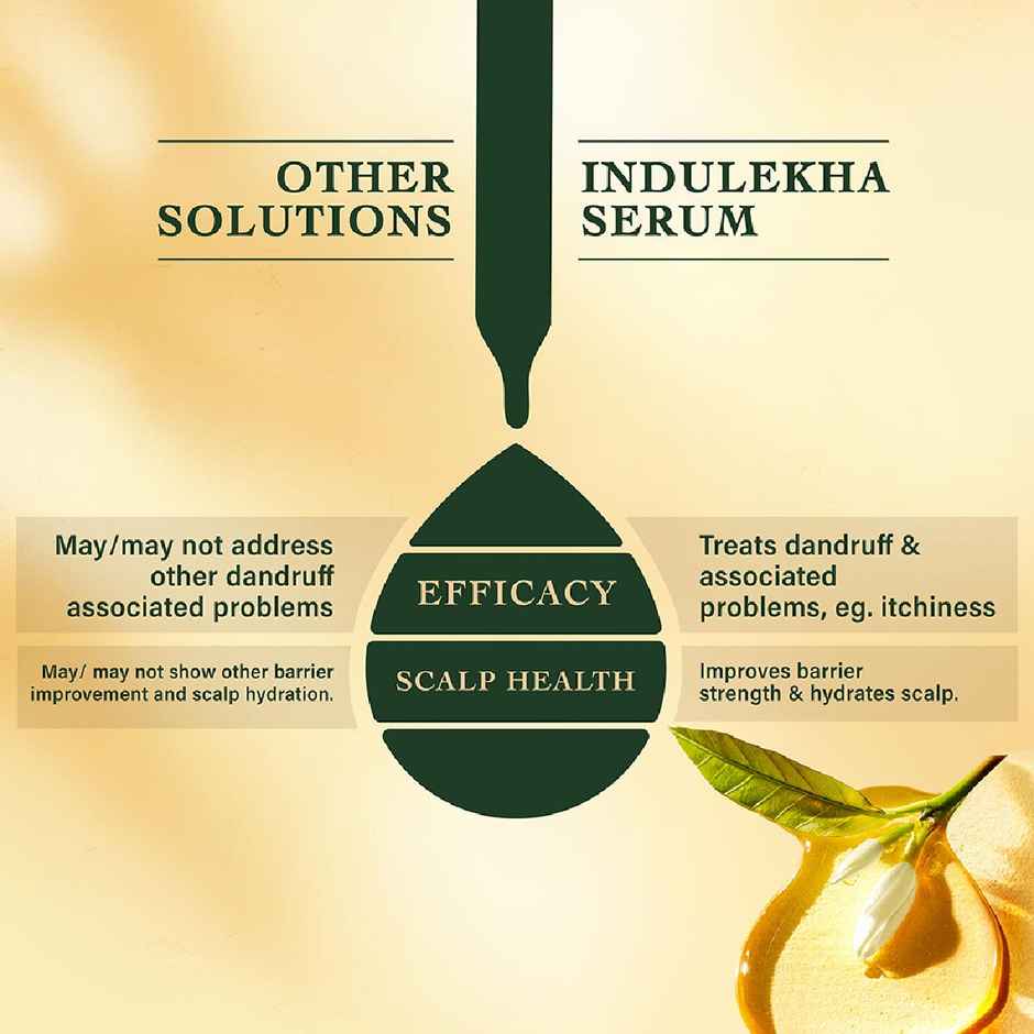 Indulekha Svetakutuja Dandruff Treatment Scalp Serum|Ayurvedic Serum For Dandruff Treatment