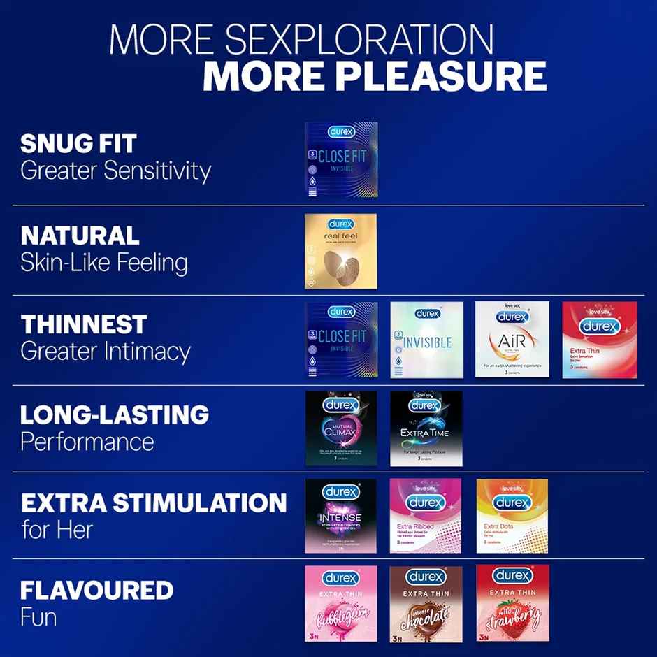 Durex Invisible Condom | Super Ultra Thin Condoms