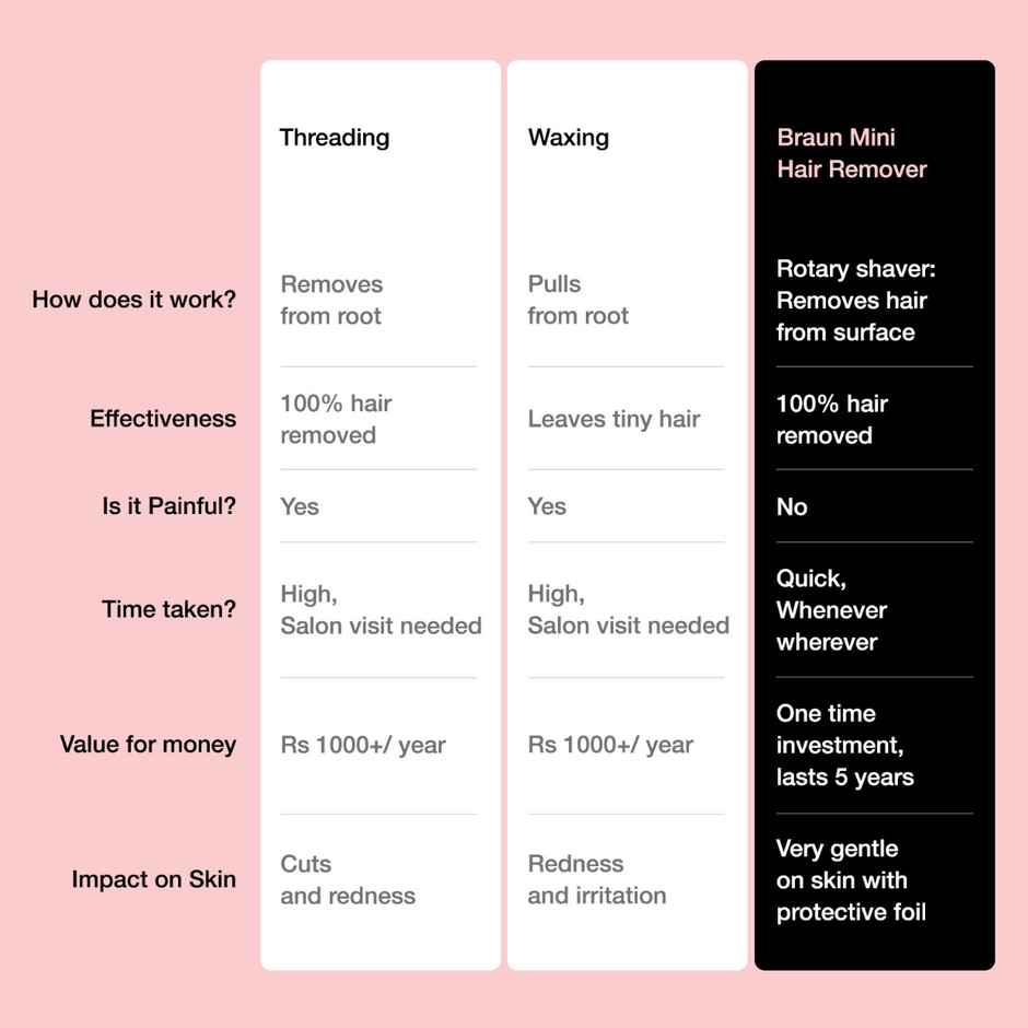 Braun Face Mini Hair Remover Fs1000 Electric Facial Hair Removal For Women Quick With Smartlight