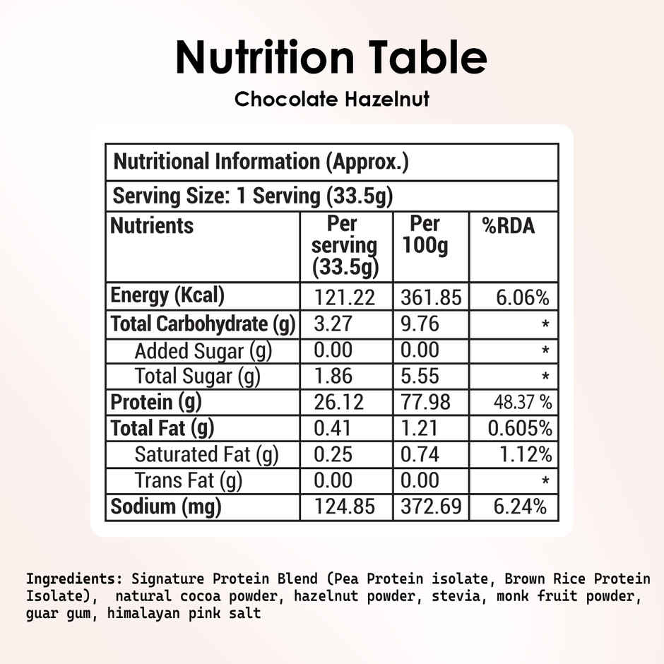 Pod Nutrition Chocolate Hazelnut Plant Protein - 26G Protein - Single Serve