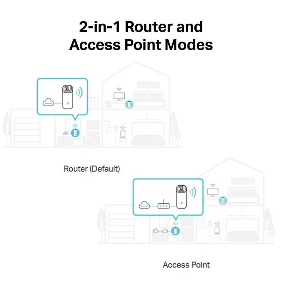 TP-Link Deco M4(2-Pack) AC1200 Whole Home Mesh Dual Band Wi-Fi System, Network Booster - White