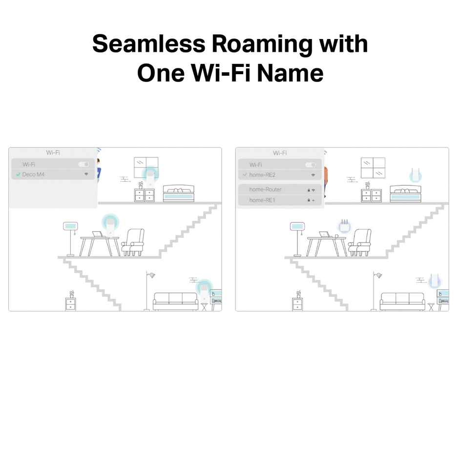 TP-Link Deco M4(2-Pack) AC1200 Whole Home Mesh Dual Band Wi-Fi System, Network Booster - White