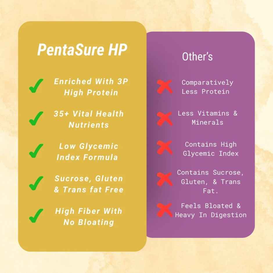 Pentasure Hp Whey Protein