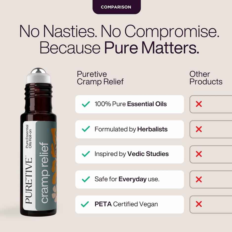 Puretive Cramp Relief Roll On for Period and Abdomen Cramp