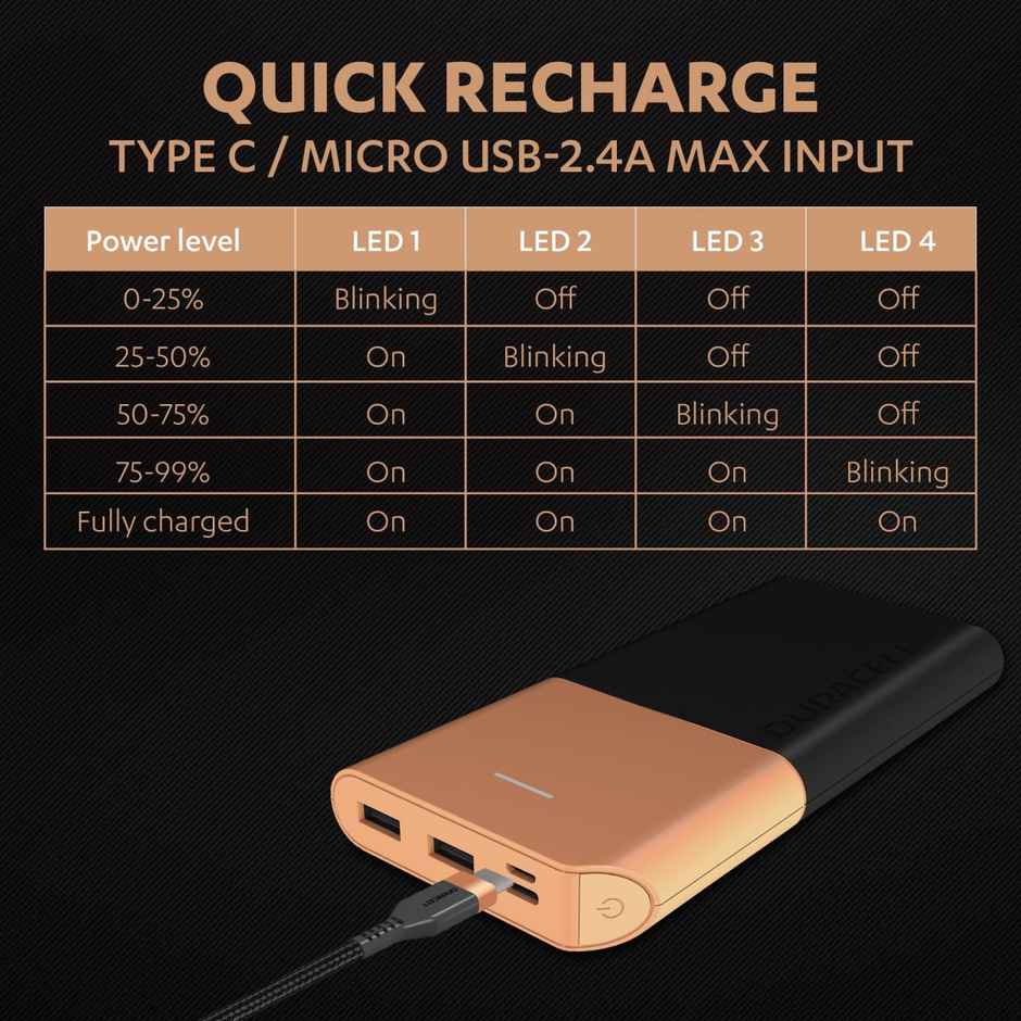 Duracell 20000 mAh Power Bank - 22.5 W | Fast Charging