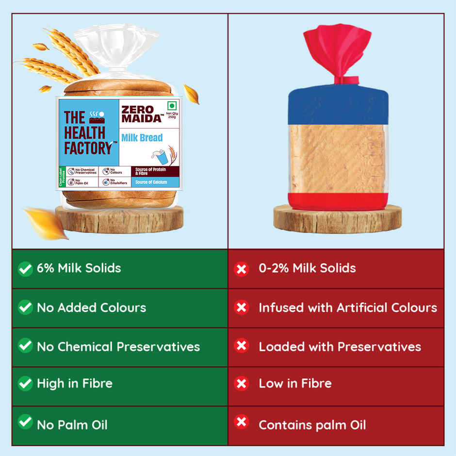 The Health Factory Zero Maida Milk Bread | Clean Label, Not Brown