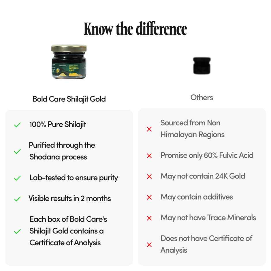 Bold Care Himalayan Shilajit Gold Resin | Pure | Natural | 80+ Minerals