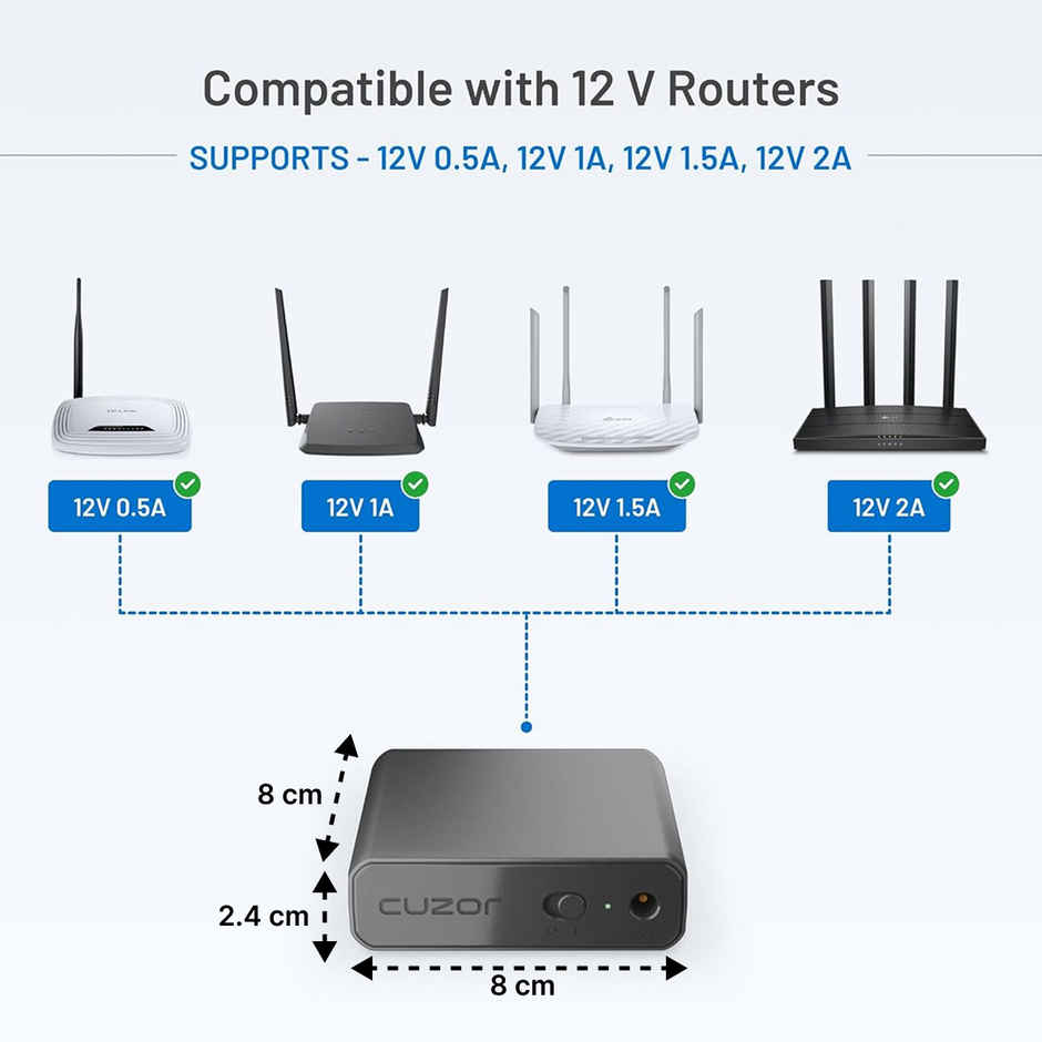 Cuzor Router Ups 12V 2A , Upto 5 Hour Backup
