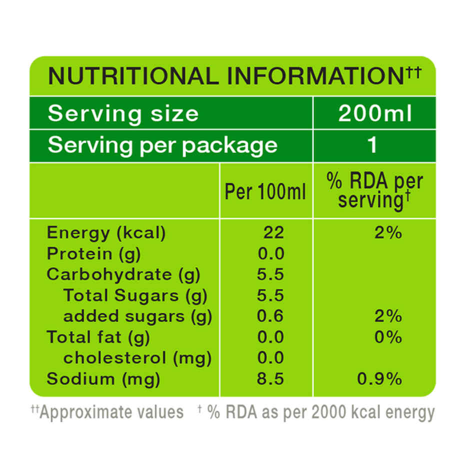 Paper Boat Tender Coconut Water