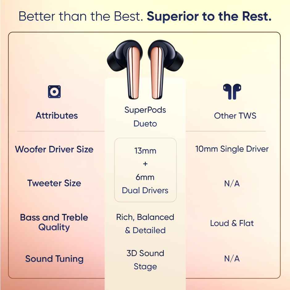 Mivi Superpods Dueto [Flagship Launch],Dual Drivers,13Mm Woofer,6Mm Tweeter Earbuds Bluetooth -Blue