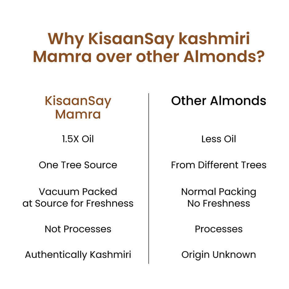 KisaanSay Kashmiri Mamra | One Tree