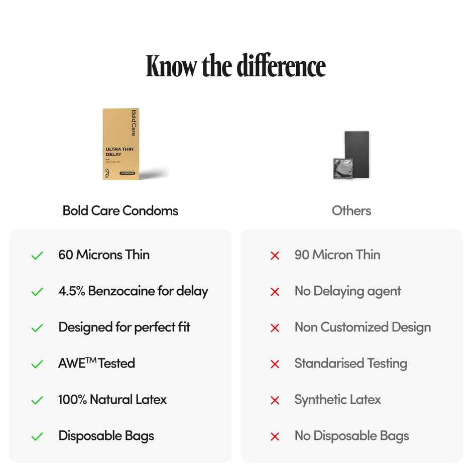 Bold Care Ultra Thin Delay Condoms With Benzocaine 4.5% (10pc) & Bold Care Extend Gel - Prilocaine & Lidocaine Gel For Longer Sex (20g) Combo