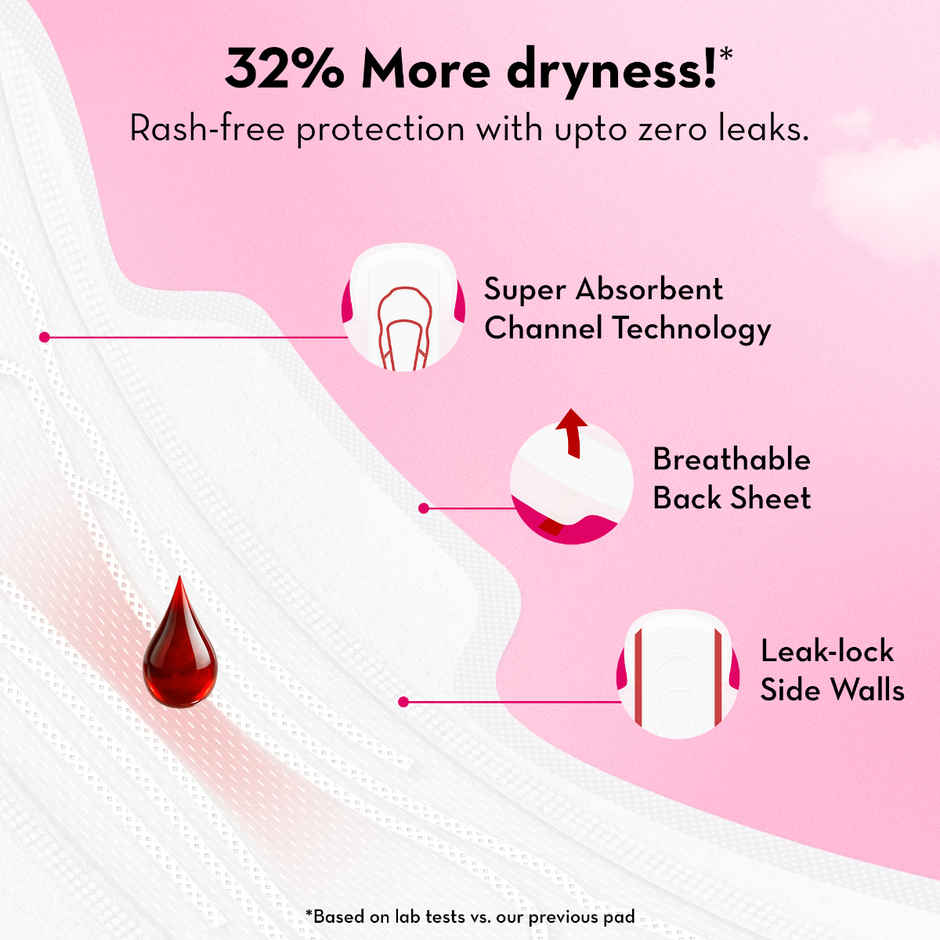 Plush Rash Free Sanitary Pads