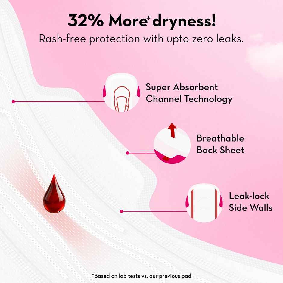 Plush Rash Free Sanitary Pads with Pouches | 2XL