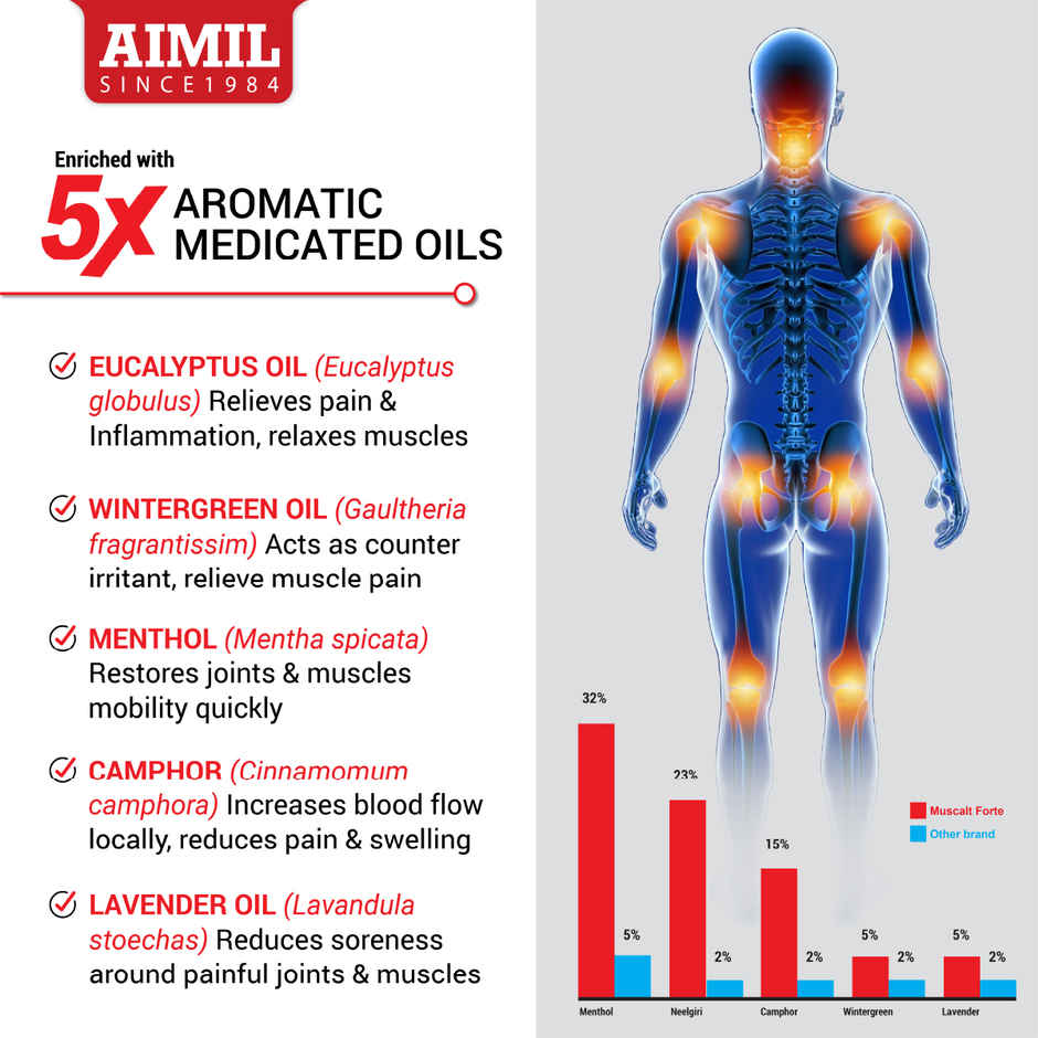Aimil Muscalt Forte Oil Spray