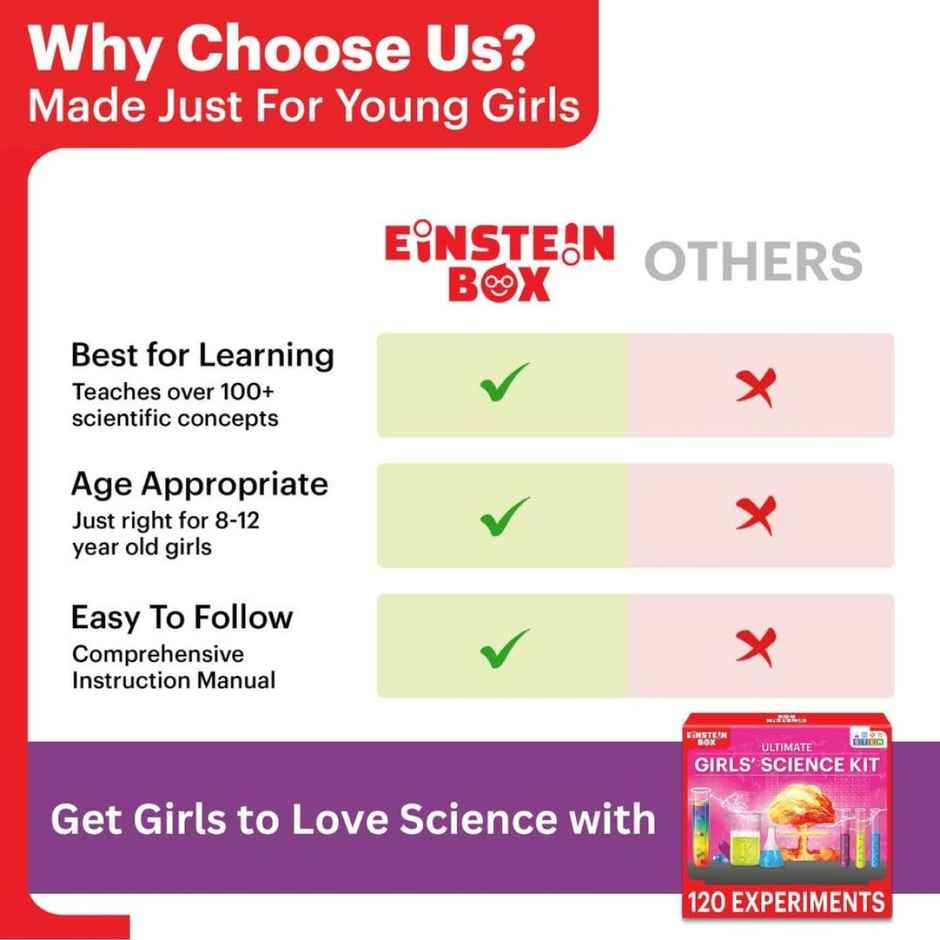 Einstein Box Ultimate Girls' Science Kit For Girls Ages 6-8-10-12 Years