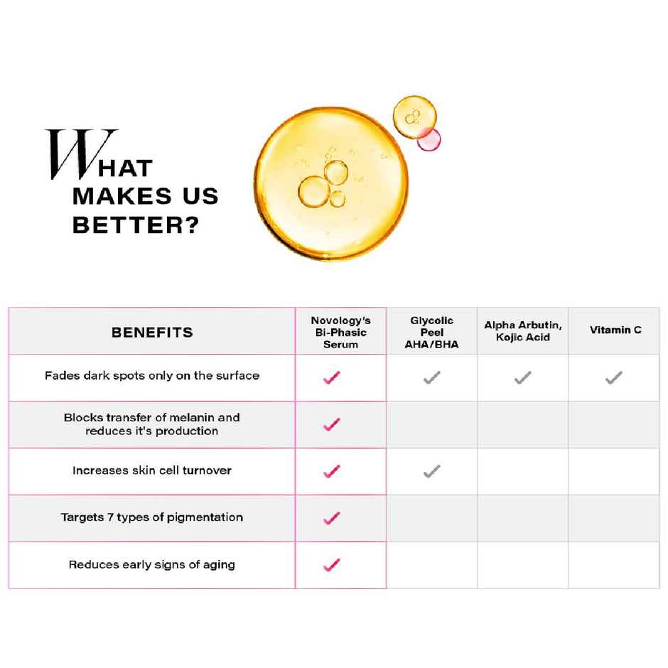 Novology Bi-Phasic Serum For Hyperpigmentation, Dark Spots & Acne Marks | Dry-Combination Skin