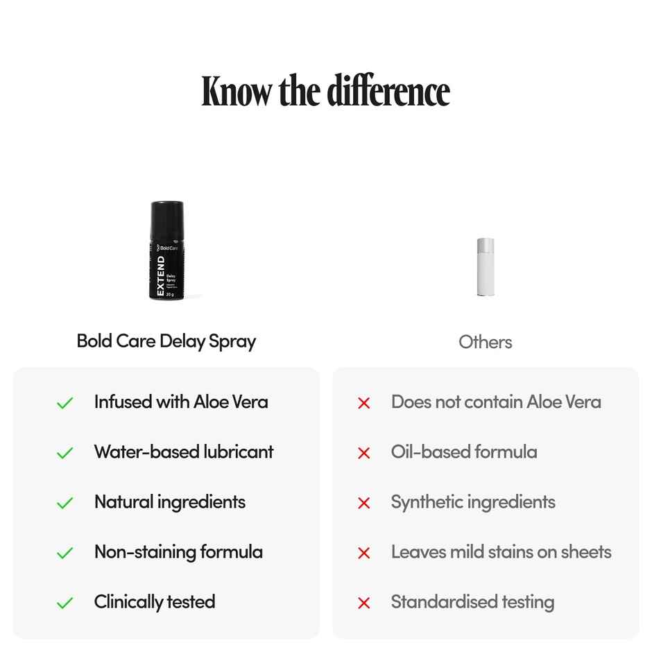 Bold Care Extend Delay Spray with Lidocaine 10%