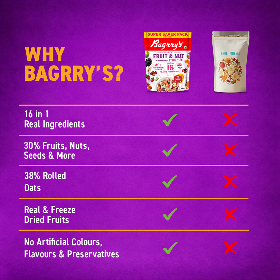 Bagrry's Crunchy Muesli 30% Fruit & Nut with Cranberries | 34% Rich Fibre Oats Combo