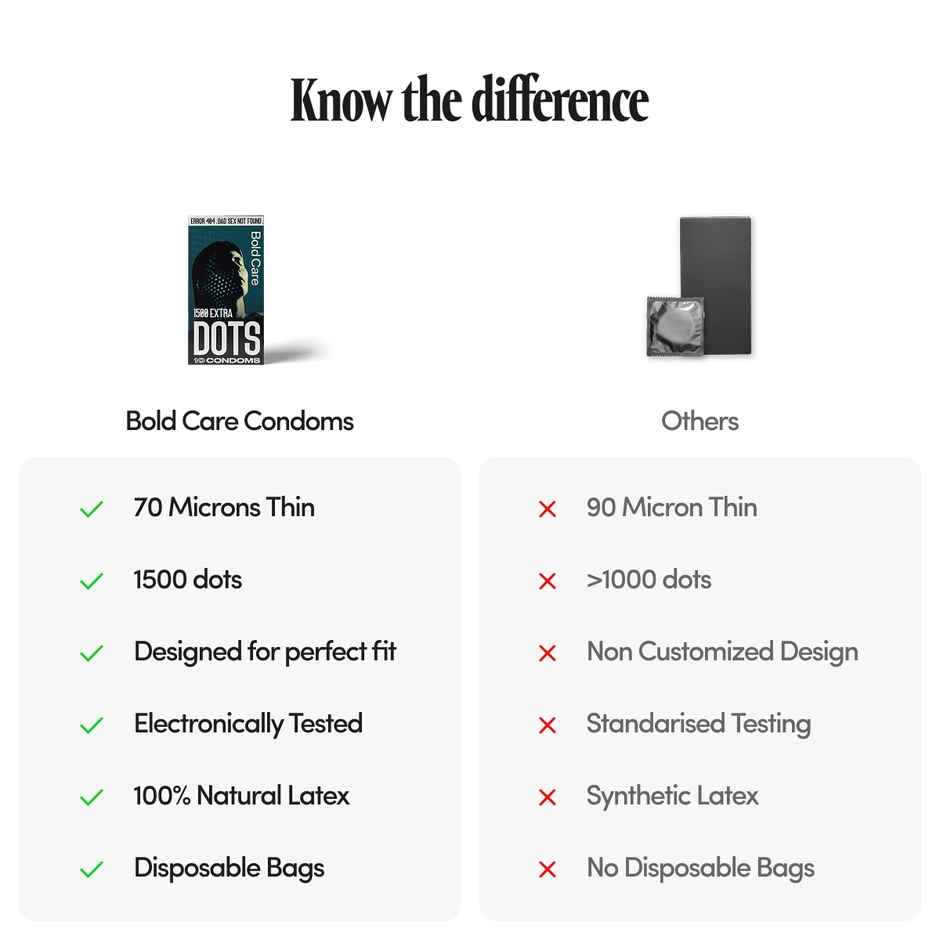 Bold Care Extra Dotted Condom | 1500 Raised Dots