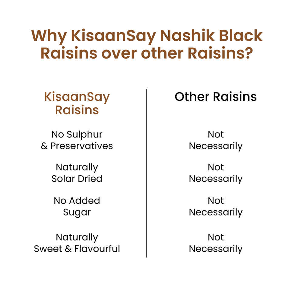 KisaanSay Nashik Black Raisins