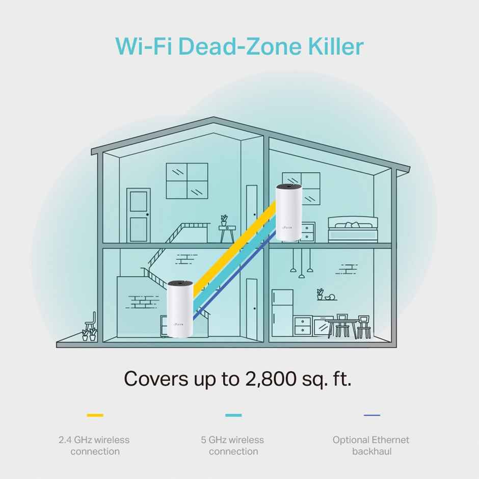 TP-Link Deco M4(2-Pack) AC1200 Whole Home Mesh Dual Band Wi-Fi System, Network Booster - White