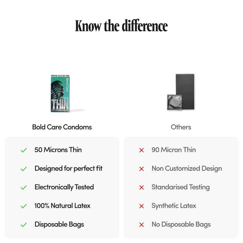 Bold Care 404 Super Nano Thin Condoms For Men