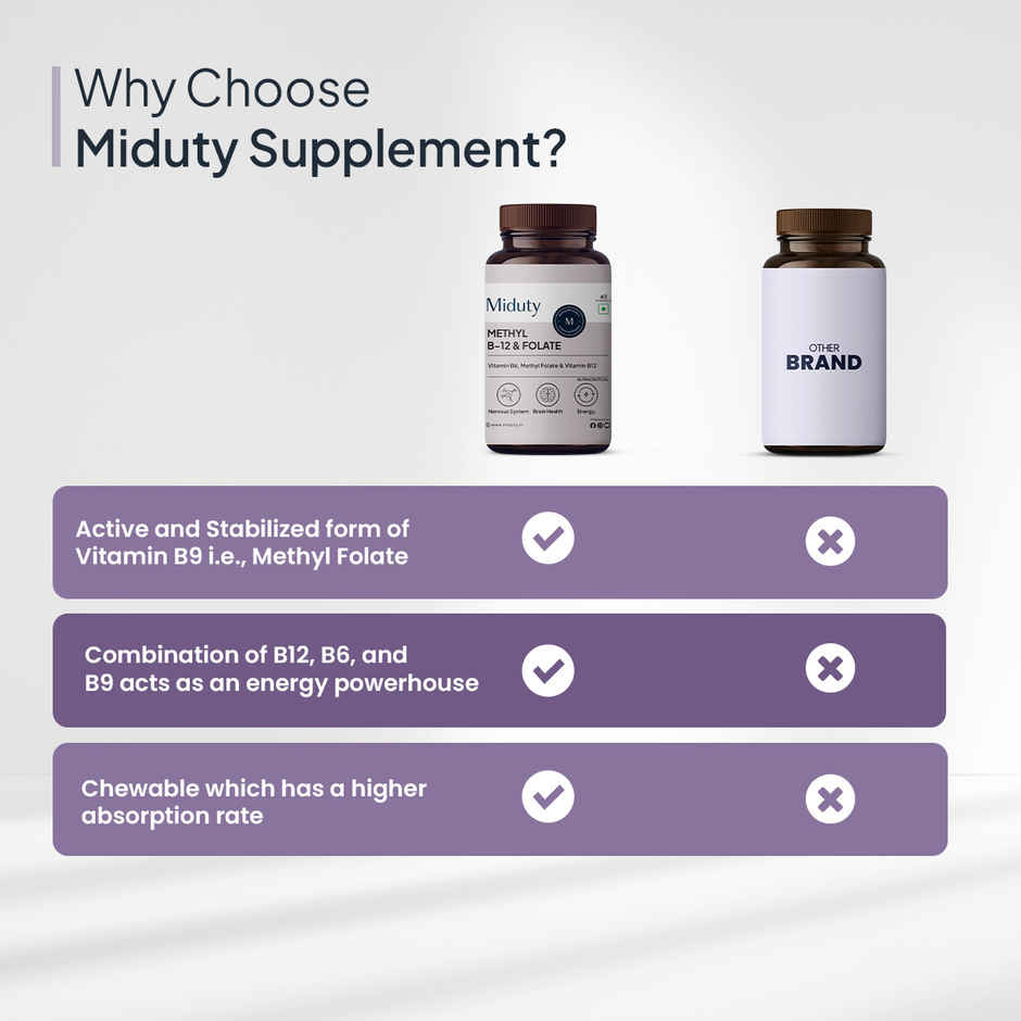 Miduty Vitamin B12