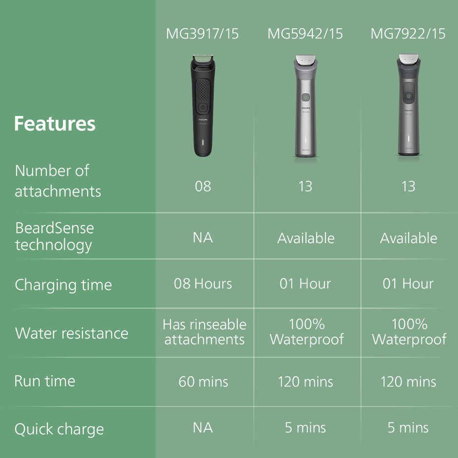 Philips MG3917/15 All-in-One Grooming Kit with 8 Attachments for Face, Hair & Body