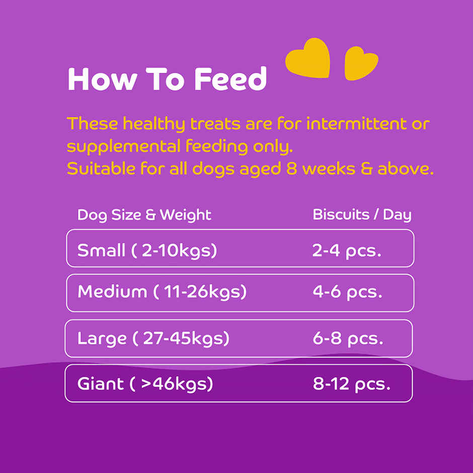 Applod 100% Real Chicken Dog Biscuit | For Puppy & Adult Dogs | Best Training Dog Treat