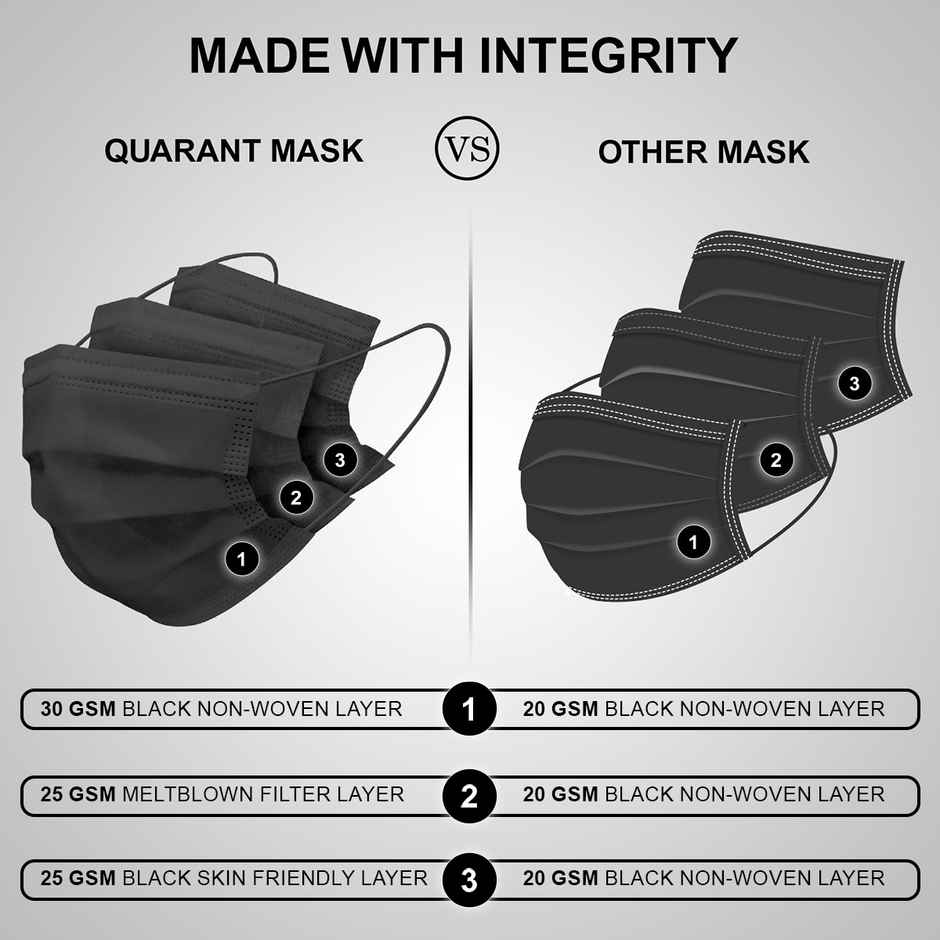 Quarant 3 Layer Disposable Meltblown Face Mask with Nose Clip and Reusable Travel Pouch | Black