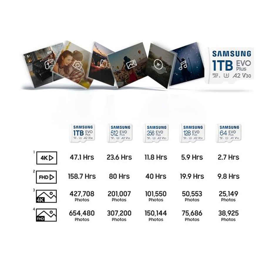 Samsung Evo Plus 128Gb Memory Card, Mb-Mc128Sa, In