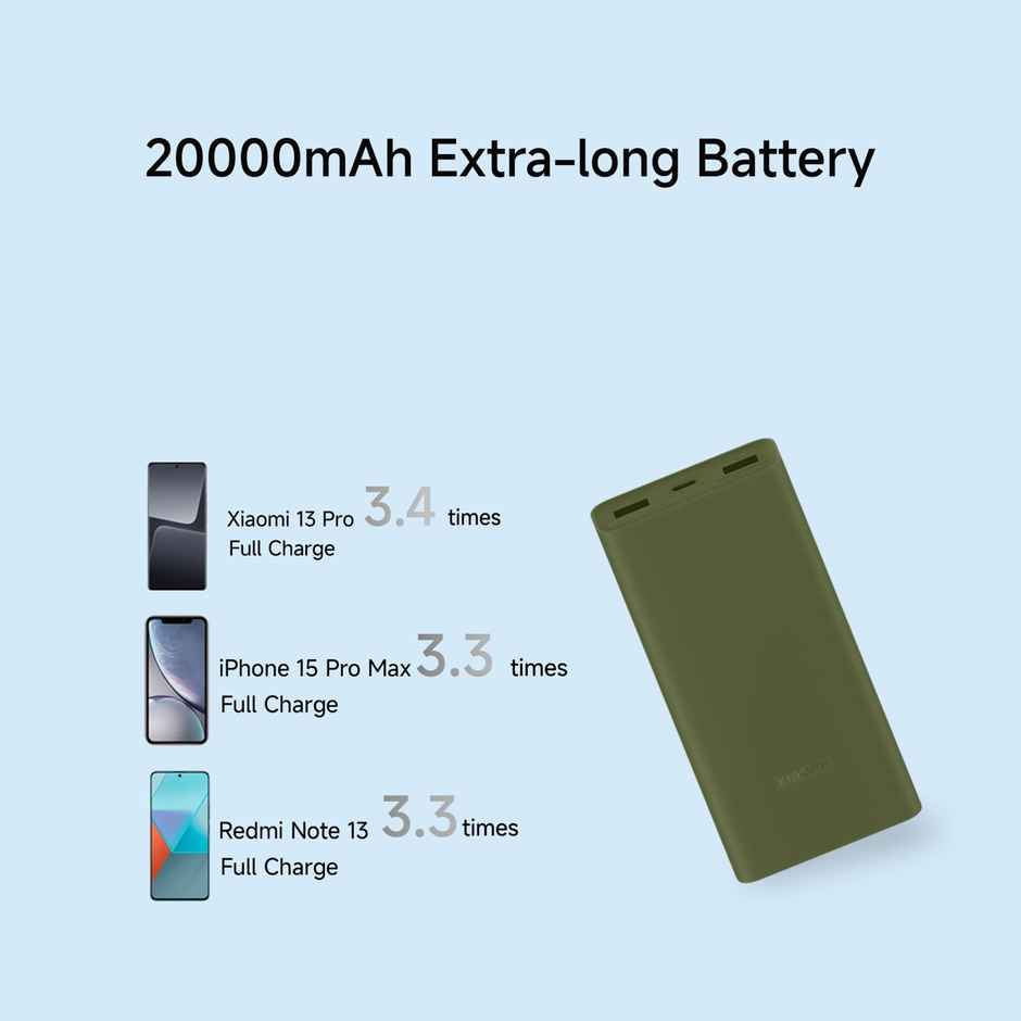 Xiaomi Power Bank 4I 20000 mAh 33W Sonic Charge