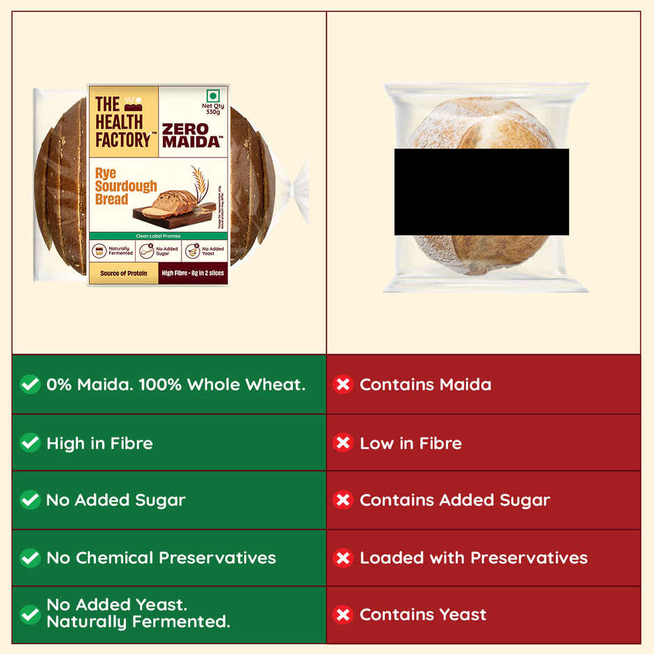 The Health Factory Zero Maida Rye Sourdough | Clean Label