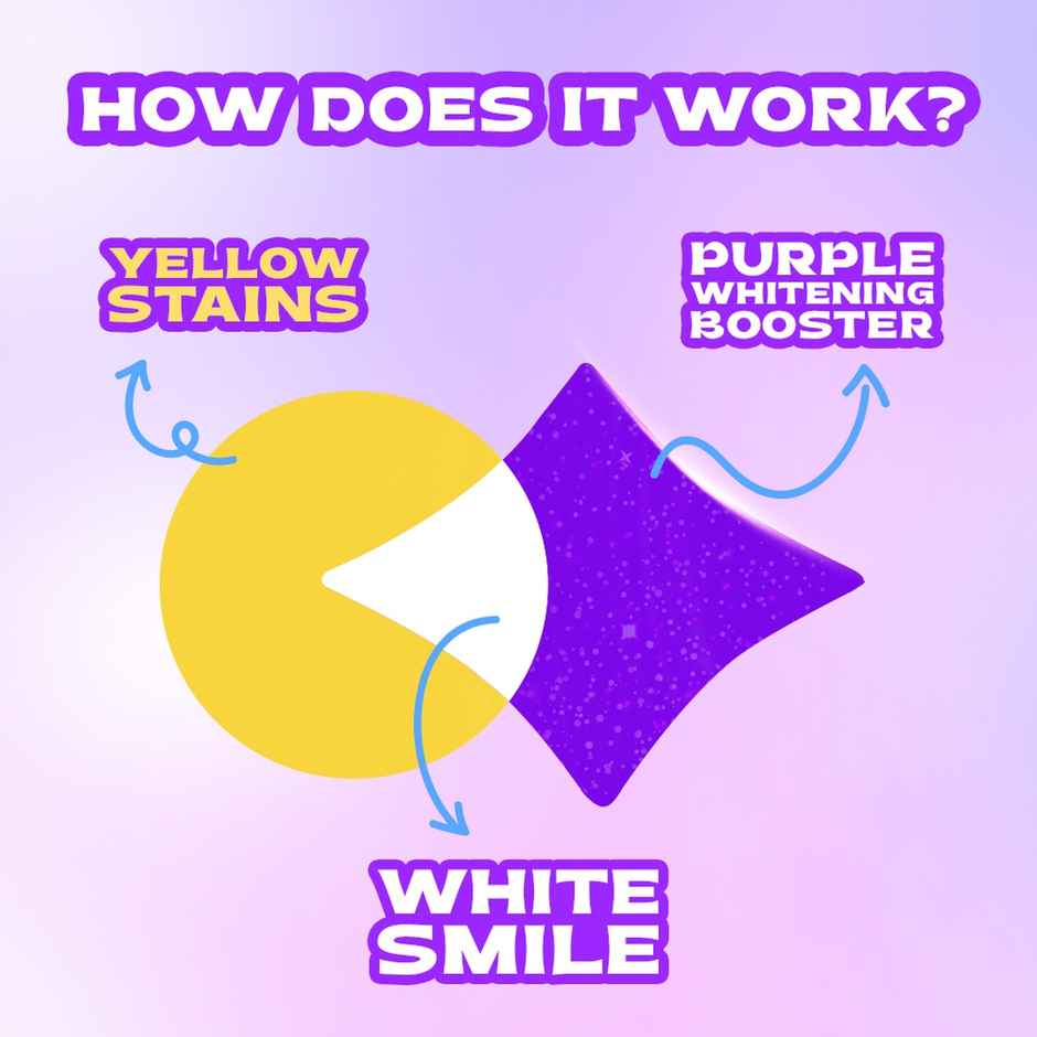 Closeup White Now - Purple Color Corrector Toothpaste